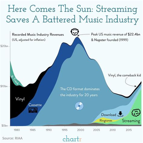 how to make it in the music industry reddit